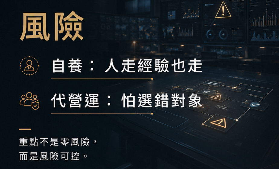 國際站自己養團隊 vs 找代營運：成本、成效與風險全比較