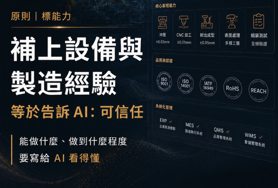 產品描述怎麼寫 AI 才看得懂?5 個讓 Accio 撈到你的撰寫原則