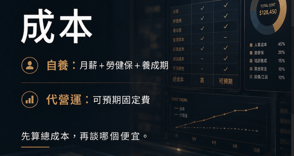 國際站自己養團隊 vs 找代營運：成本、成效與風險全比較