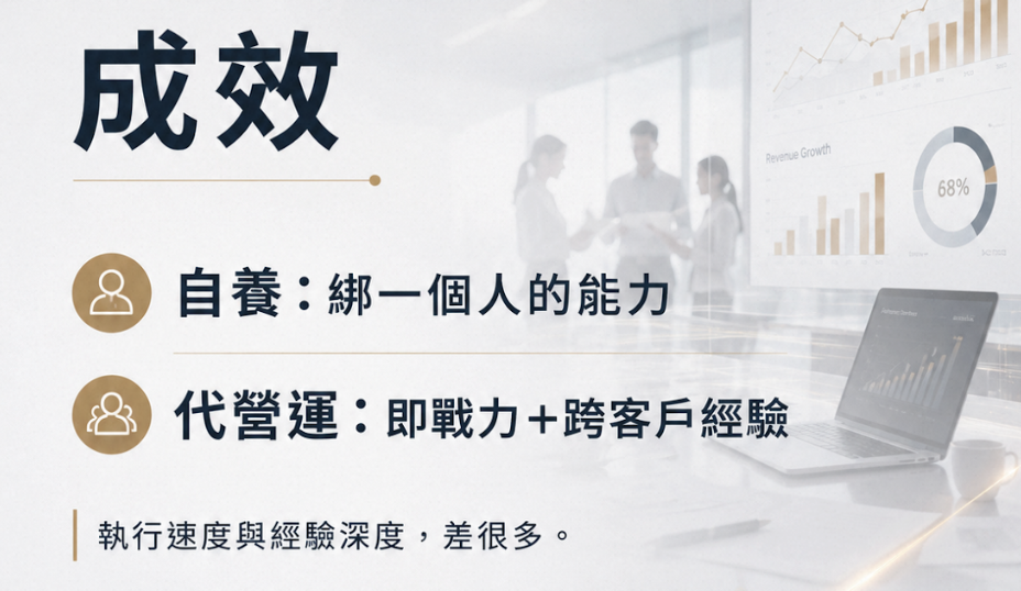 國際站自己養團隊 vs 找代營運：成本、成效與風險全比較
