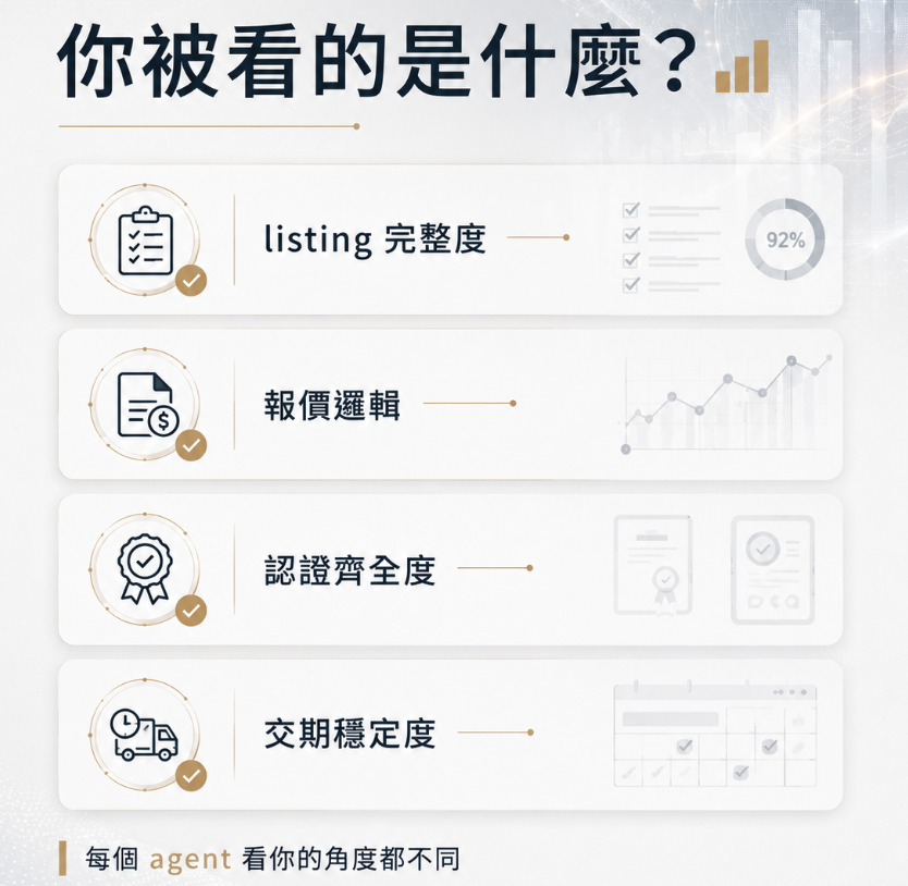 Accio Work 完整拆解：六種 AI agent 正在如何替你的買家做採購決策
