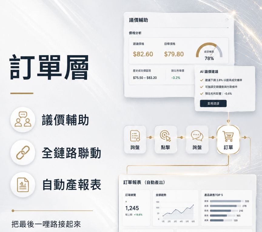 Accio Work 國際站運營 20+ 功能全清單
