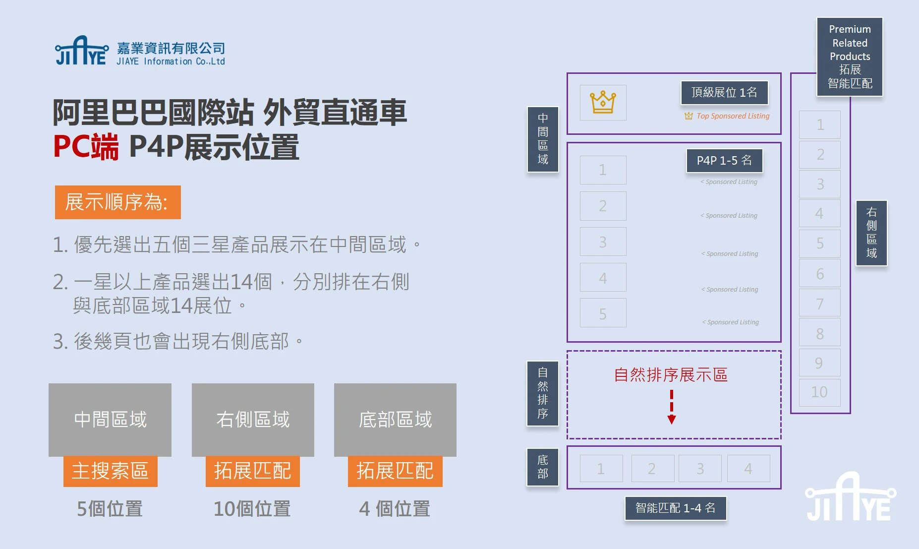 阿里巴巴教學-P4P 是什麼？ 阿里巴巴教學-P4P 是什麼？