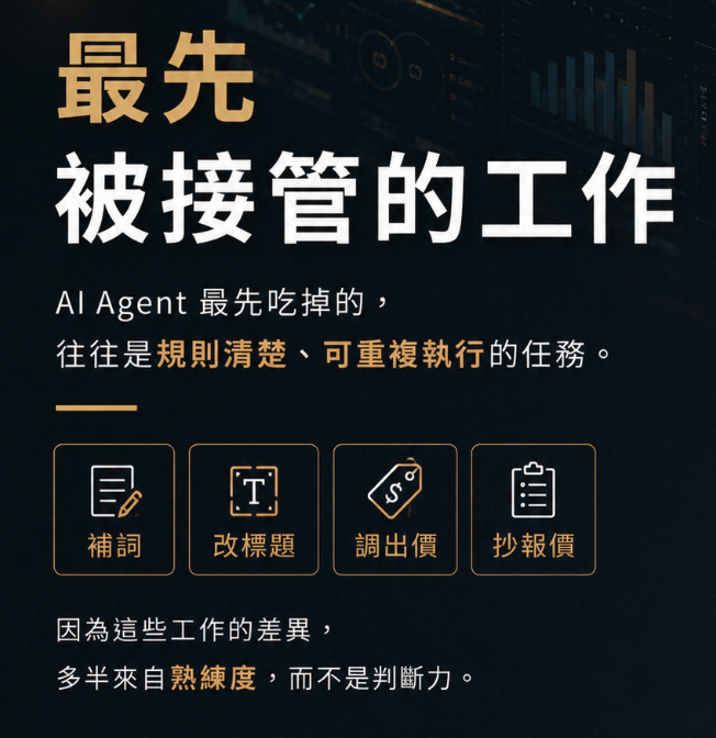 從「只會上架」到「會運營」：AI 接管後國際站運營角色的價值轉移全解析