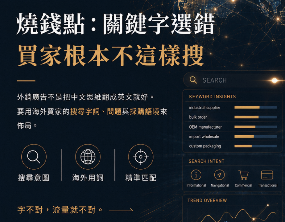 Google 外銷關鍵字廣告代操|把預算花在會詢盤的海外買家,免費廣告健檢立即預約
