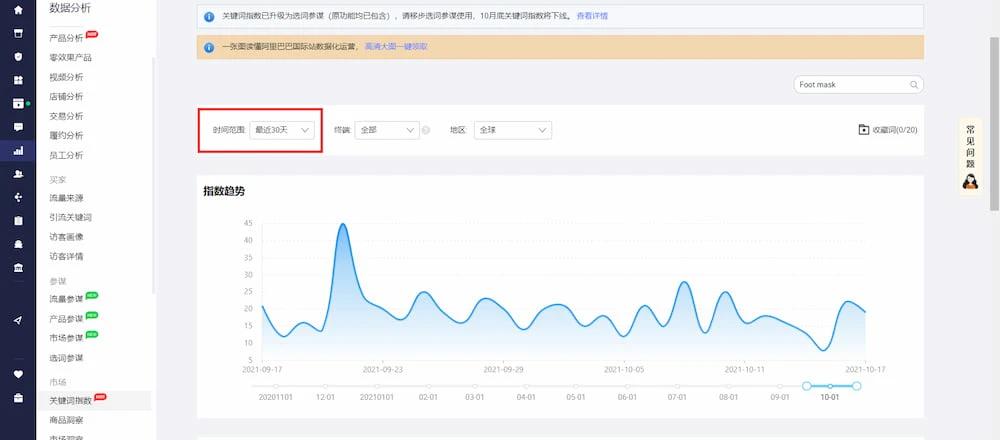 關鍵字設置與優化