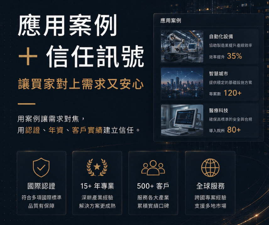 B2B 產品頁怎麼設計才有詢盤?7 個必備區塊與實例解析