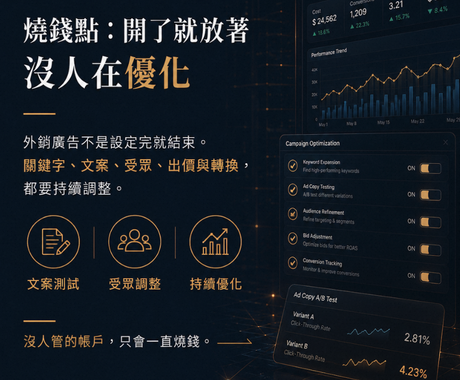 Google 外銷關鍵字廣告代操|把預算花在會詢盤的海外買家,免費廣告健檢立即預約