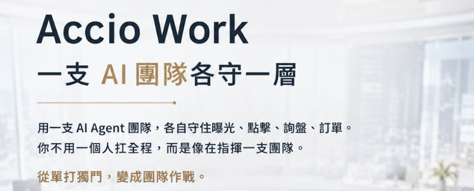 曝光、點擊、詢盤、訂單：國際站運營漏斗與 Accio Work 的對應分工