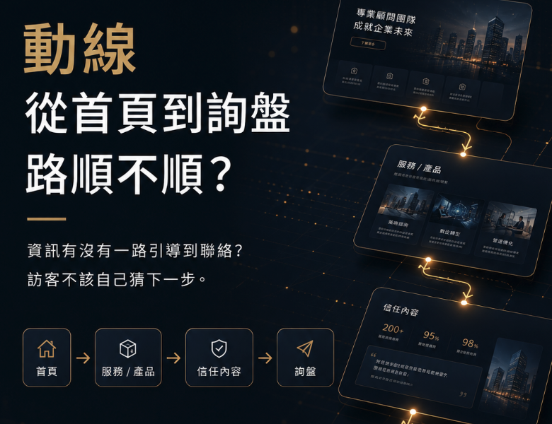 網站有流量卻沒詢盤?B2B 官網轉換率優化的 6 個檢查點