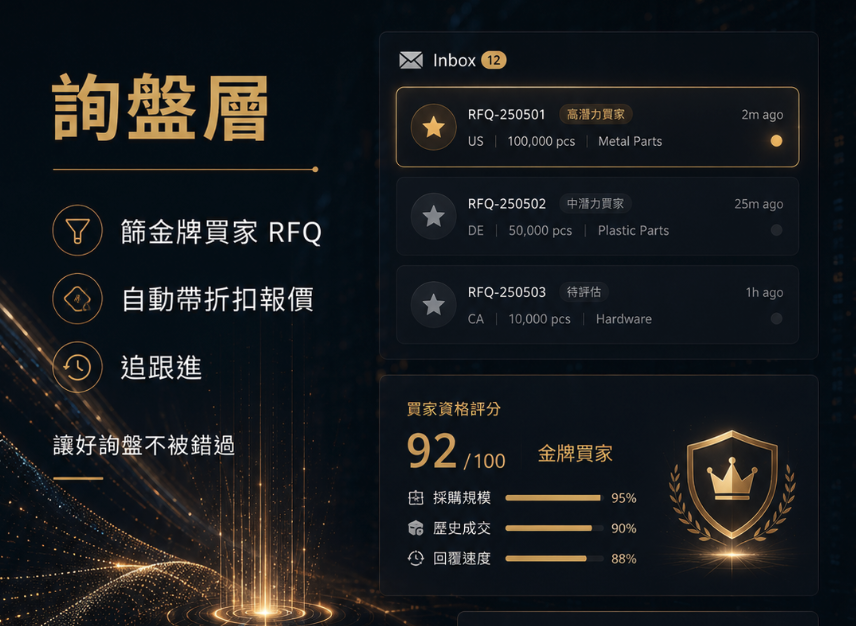 Accio Work 國際站運營 20+ 功能全清單