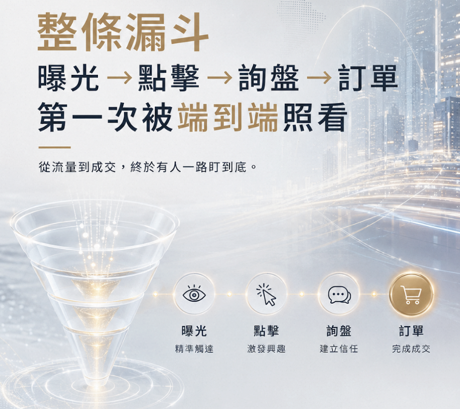 2026 阿里國際站運營質變：AI Agent 團隊如何重寫曝光到訂單