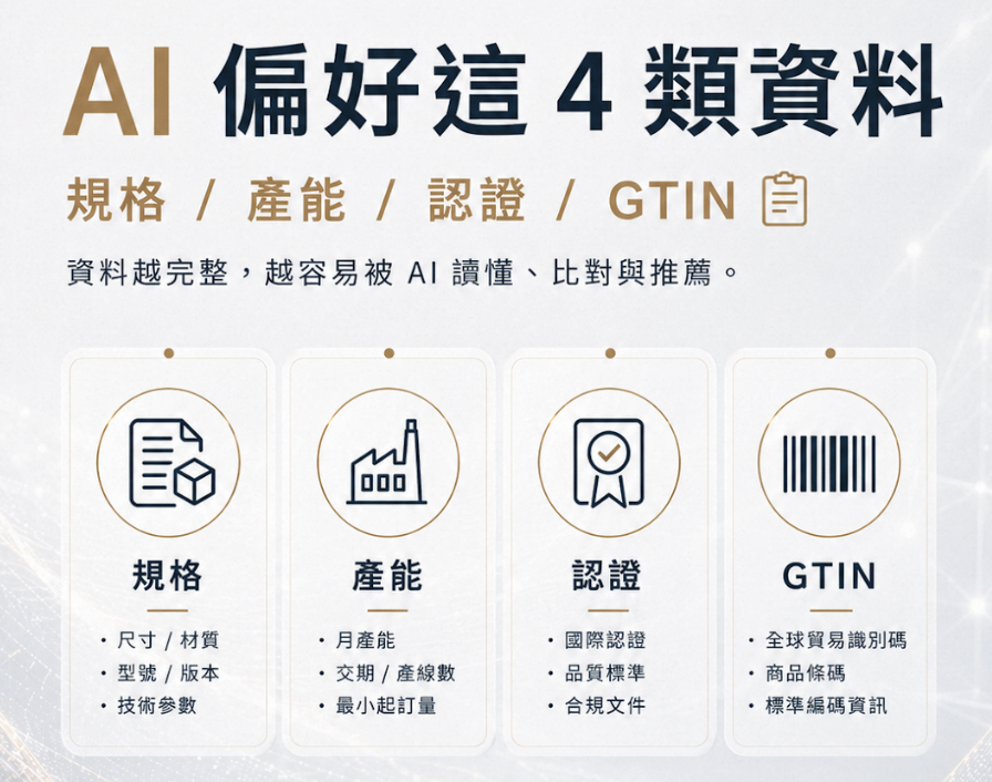 GEO 生成式引擎優化全攻略:讓你的 listing 被 Accio AI 主動推薦給買家