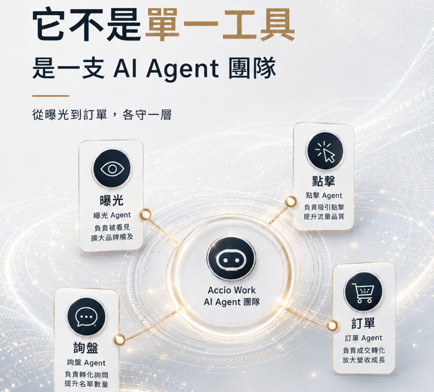 Accio Work 國際站運營 20+ 功能全清單