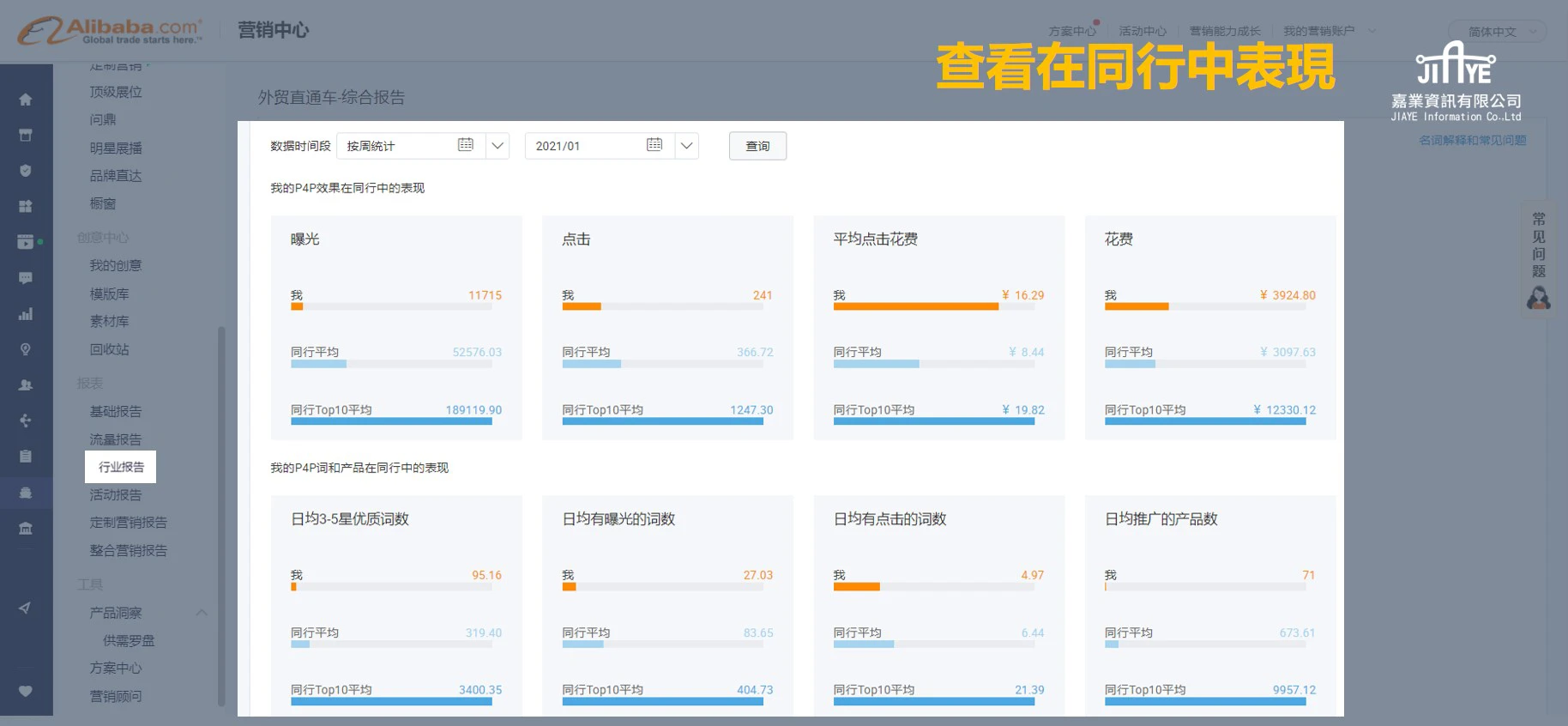 阿里巴巴教學-P4P 是什麼？ 阿里巴巴教學-P4P 是什麼？