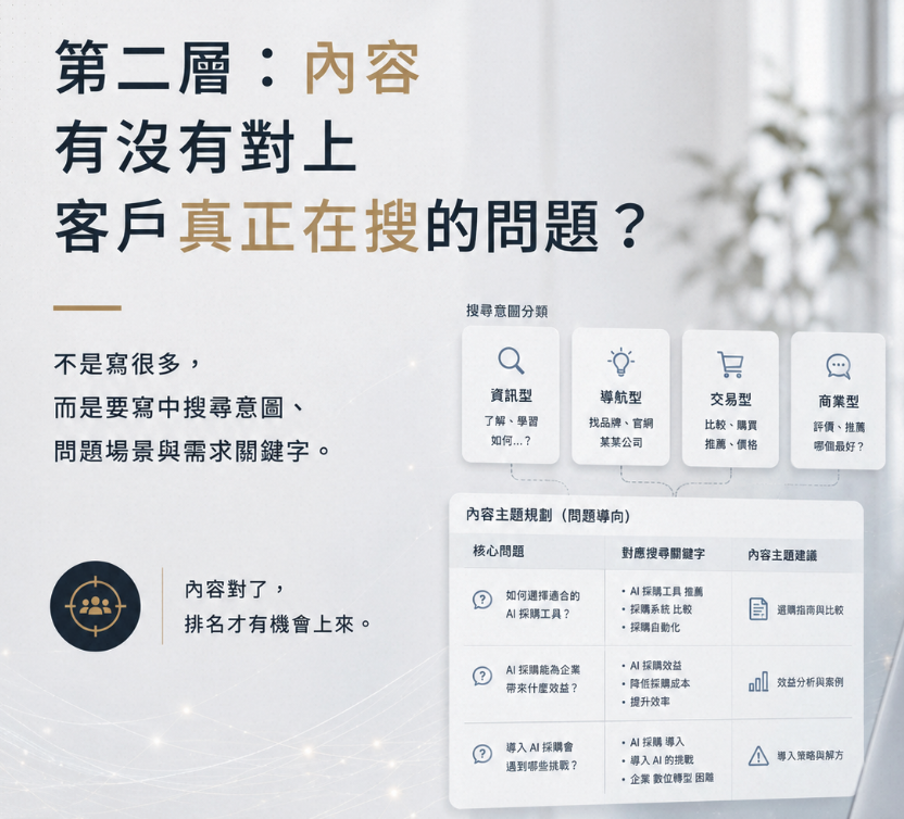 網站 SEO 體質檢查：B2B 官網必過的 10 項優化清單