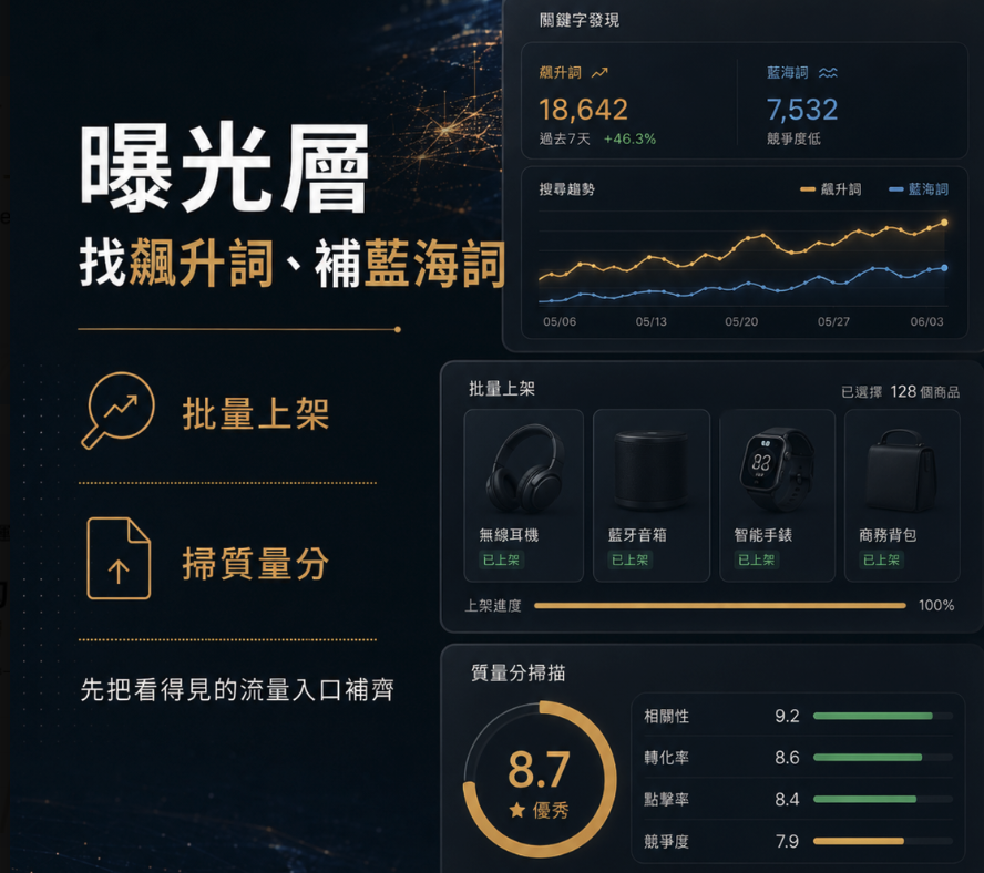 Accio Work 國際站運營 20+ 功能全清單