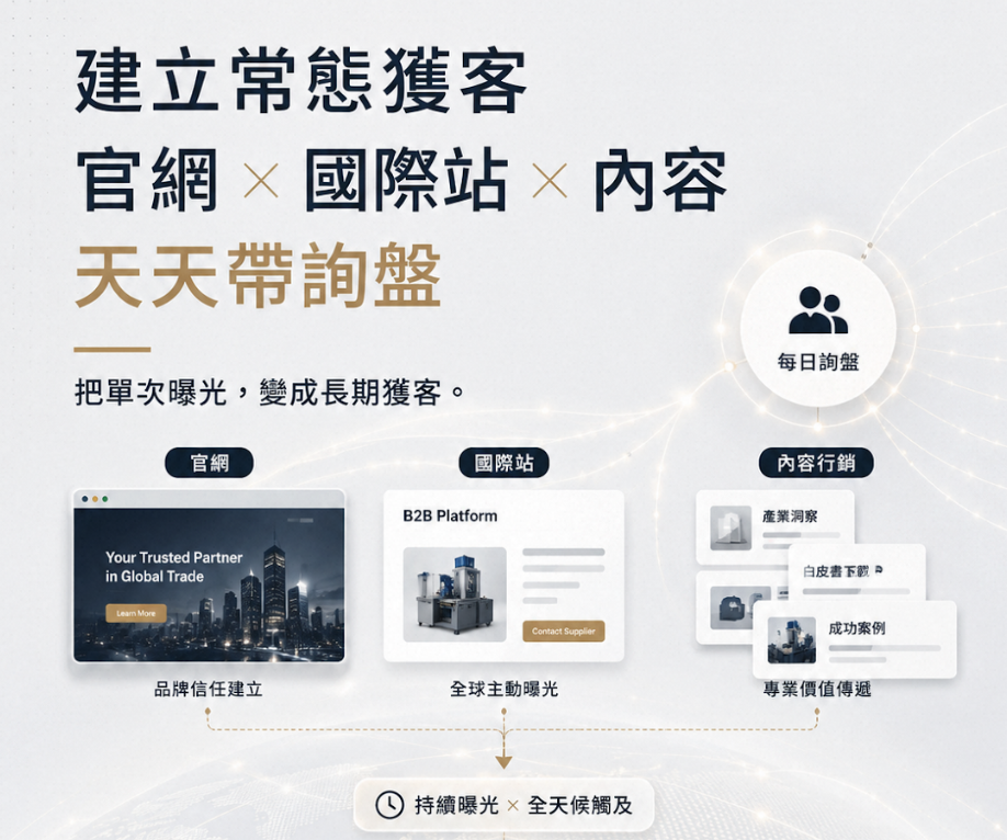 展會效益下滑 怎麼辦？外銷企業從零開始的數位補位完整指南