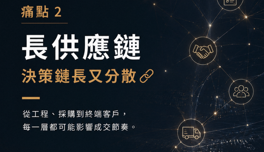 被動元件廠如何數位獲客?2026 外銷數位轉型佈局指南