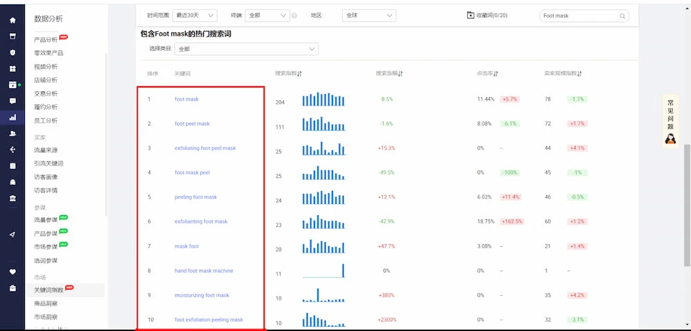 關鍵字設置與優化