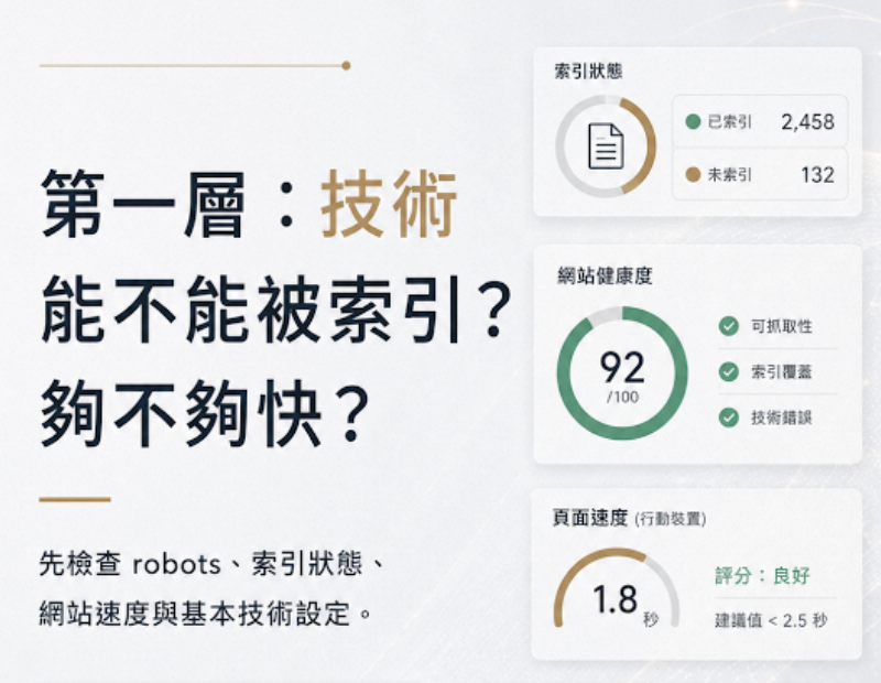 網站 SEO 體質檢查：B2B 官網必過的 10 項優化清單