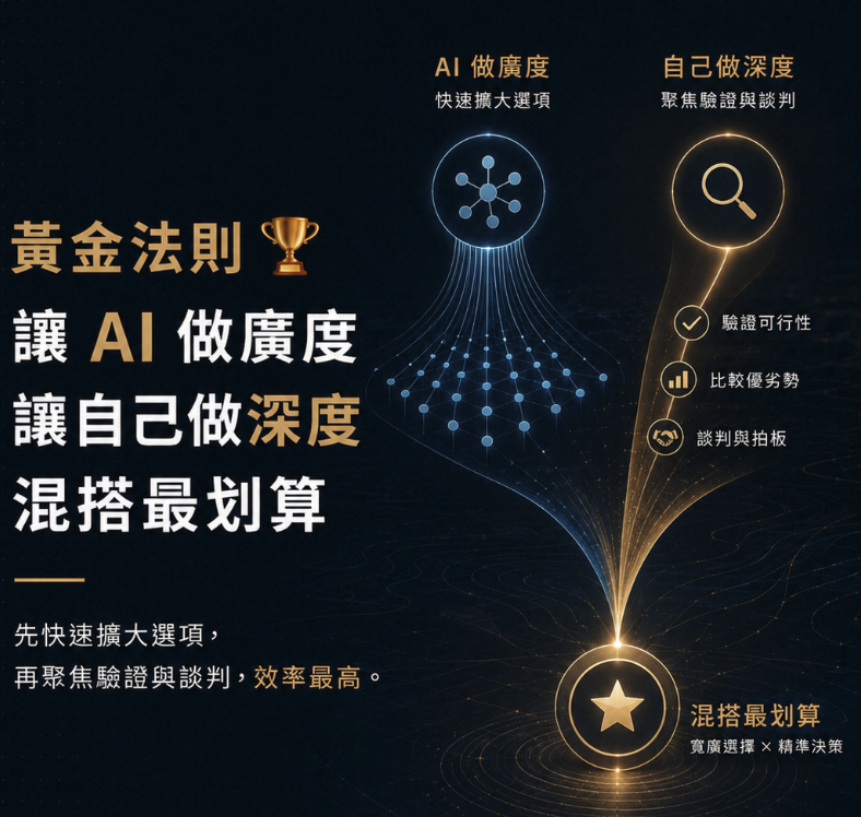 自己找工廠 vs Accio AI 採購：差在哪？省下的時間與盲點一次說清楚