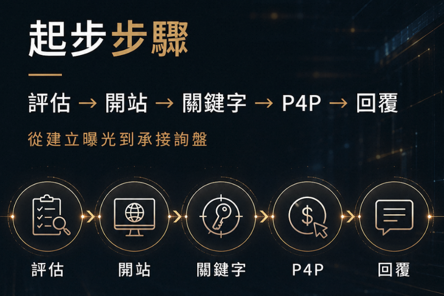 第一次做外銷，適合從阿里巴巴國際站開始嗎？新手起步完整解析
