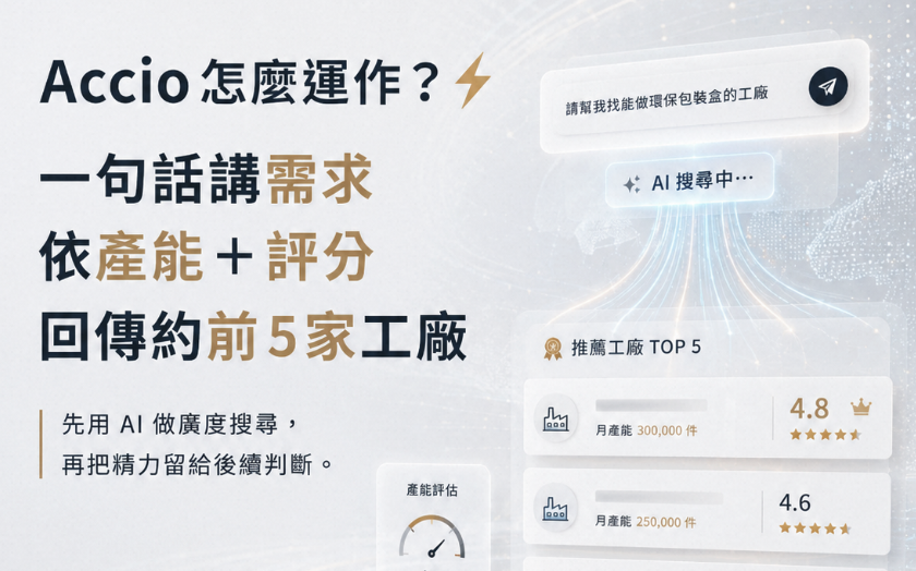 自己找工廠 vs Accio AI 採購：差在哪？省下的時間與盲點一次說清楚