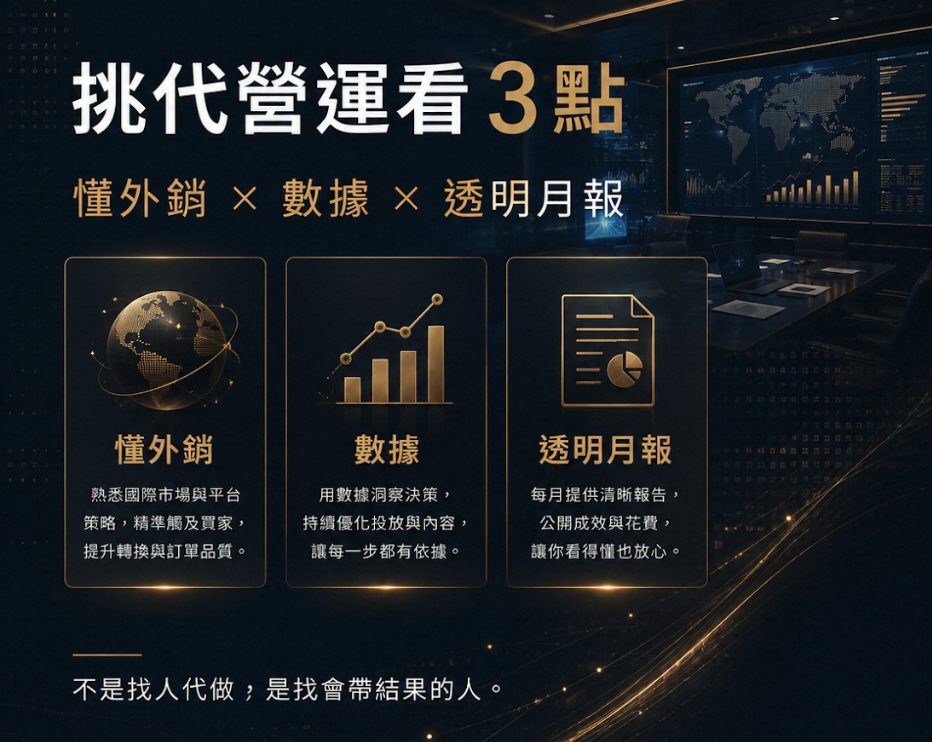 國際站自己養團隊 vs 找代營運：成本、成效與風險全比較