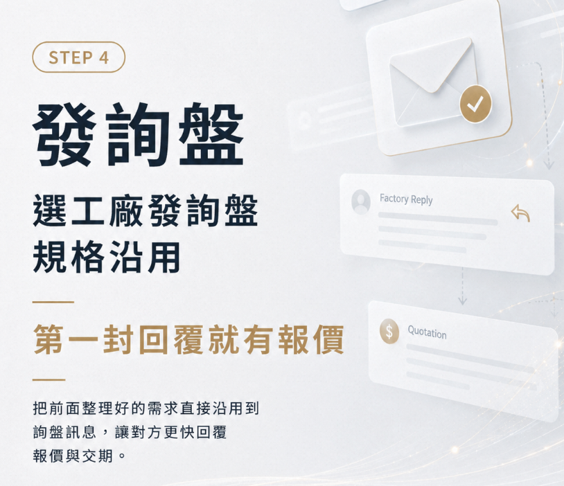 Accio 怎麼用?採購新手第一次上手完整步驟拆解