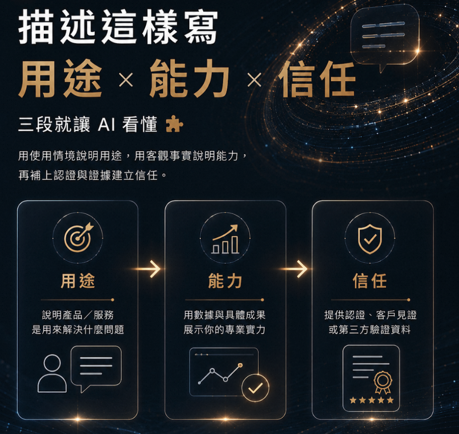GEO 生成式引擎優化全攻略:讓你的 listing 被 Accio AI 主動推薦給買家