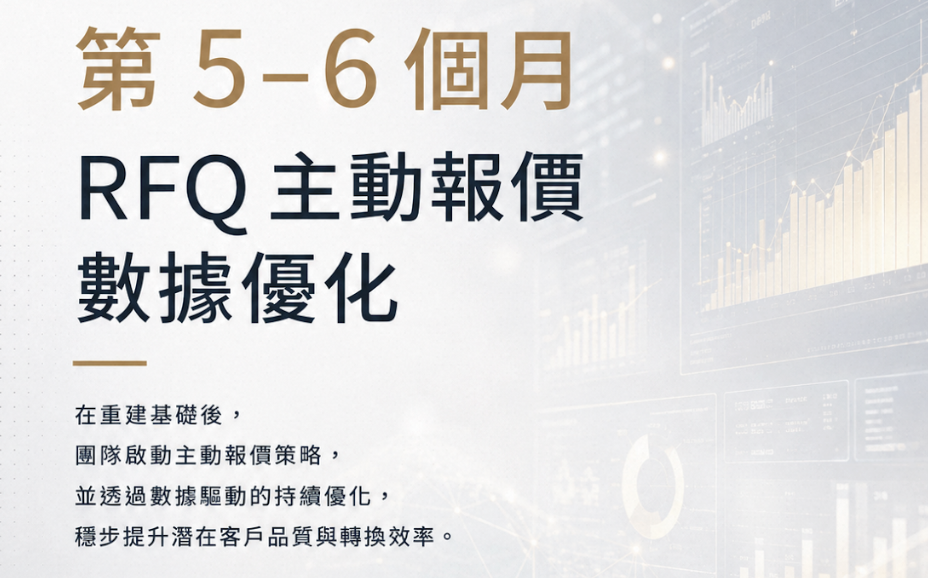 阿里巴巴詢盤轉化案例|一家五金工廠如何用 6 個月把詢盤數變成穩定訂單