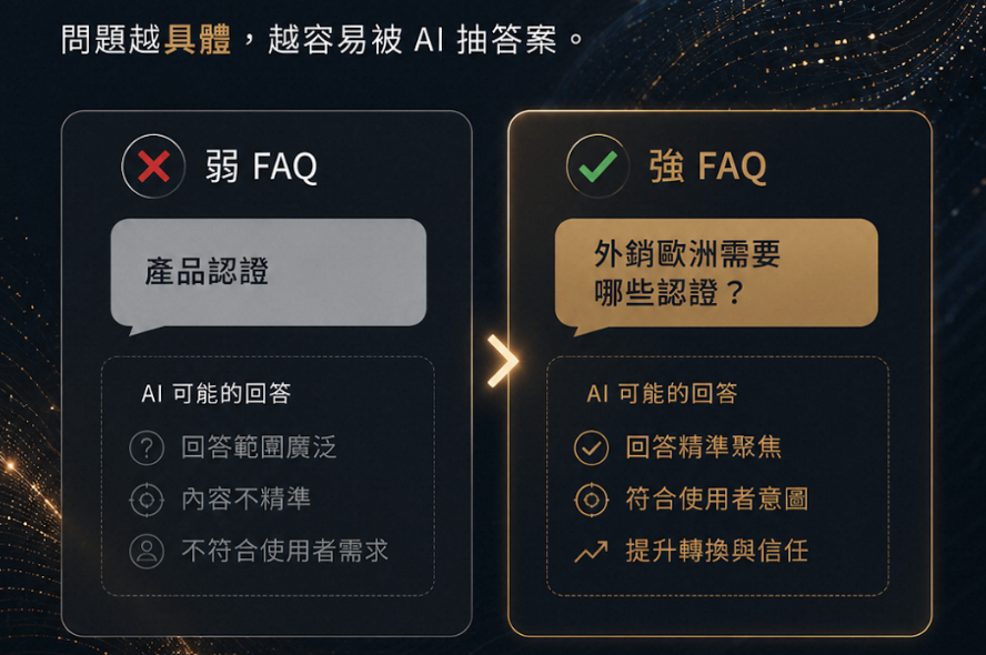 FAQ 頁面這樣寫才會被 AI 引用：B2B 官網問答內容設計指南