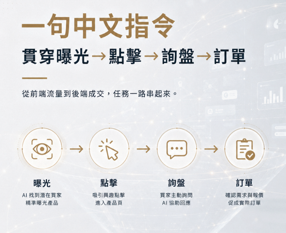 Accio Work 國際站生意助手是什麼?阿里國際站 AI 運營 Agent 完整解析