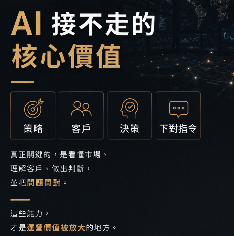 從「只會上架」到「會運營」：AI 接管後國際站運營角色的價值轉移全解析